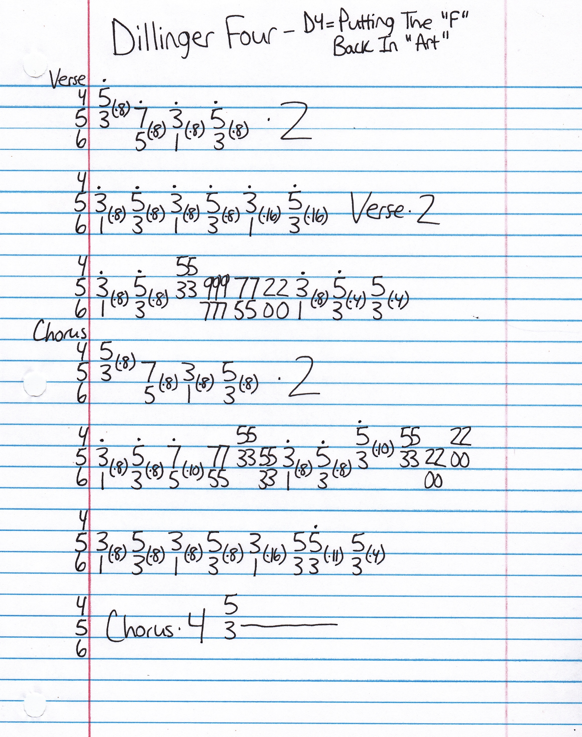 High quality guitar tab for D4 = Putting The F Back In Art by Dillinger Four off of the album Situationist Comedy. ***Complete and accurate guitar tab!***